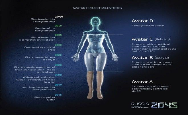 El proyecto de investigación promete la inmortalidad de los multimillonarios