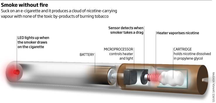 Cigarrillos electrónicos: ¿la forma de dejar de fumar o una nueva droga?
